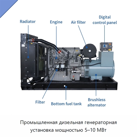 Промышленная дизельная генераторная установка мощностью 5–10 МВт