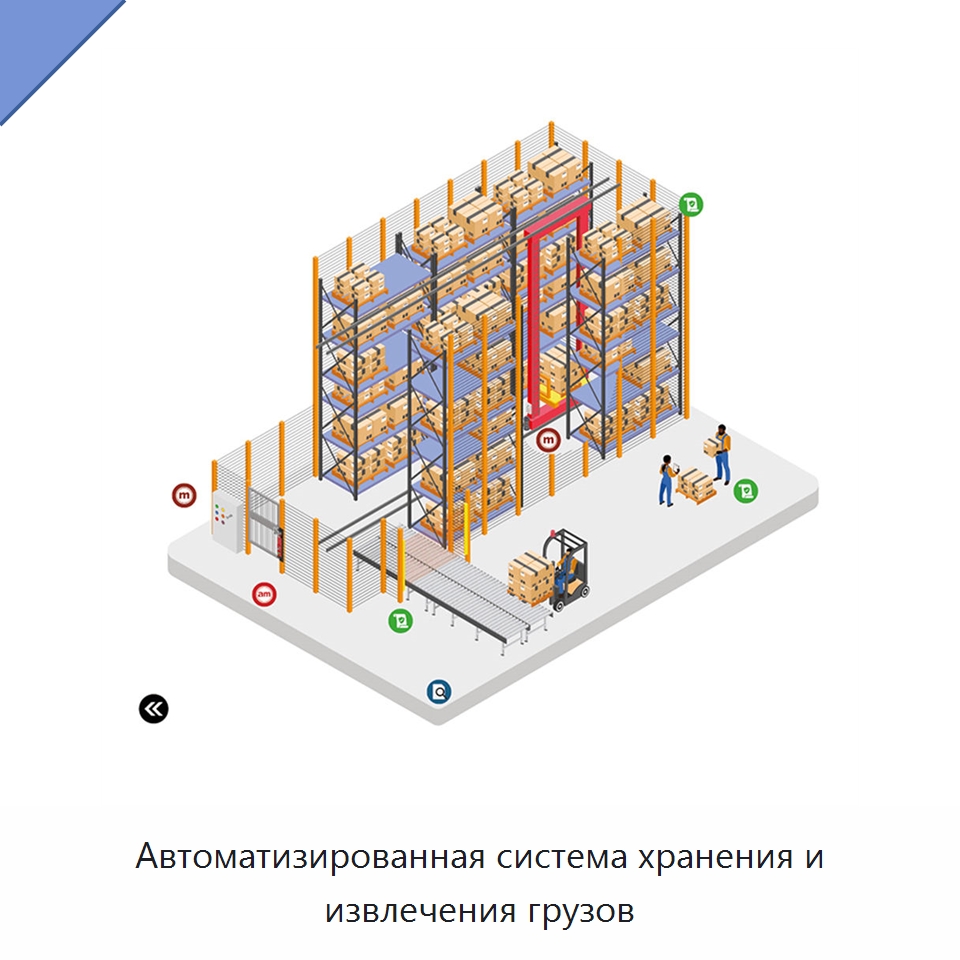 Автоматизированная система хранения и извлечения грузов — Подъемно-транспортное и складское оборудование