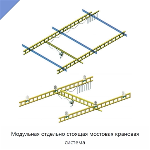 Модульная отдельно стоящая мостовая крановая система