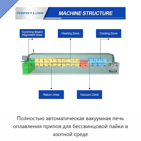 Полностью автоматическая вакуумная печь оплавления припоя для бессвинцовой пайки в азотной среде