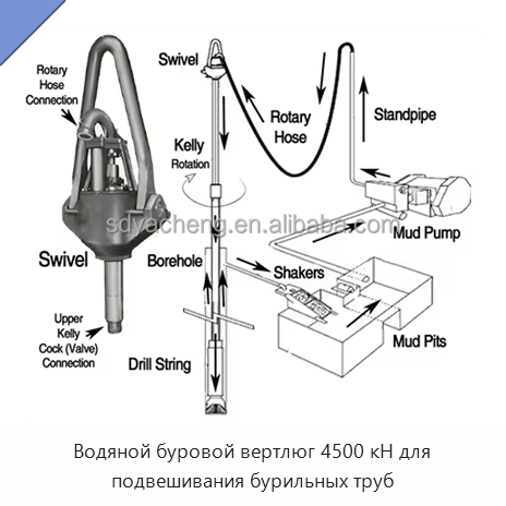 Водяной буровой вертлюг 4500 кН для подвешивания бурильных труб