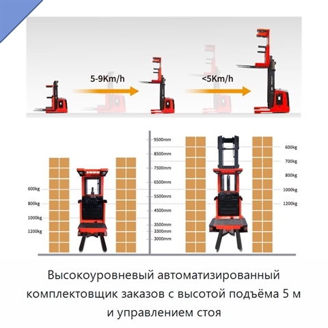Высокоуровневый автоматизированный комплектовщик заказов с высотой подъёма 5 м и управлением стоя
