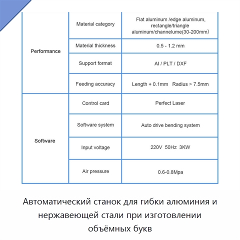 Автоматический станок для гибки алюминия и нержавеющей стали при изготовлении объёмных букв