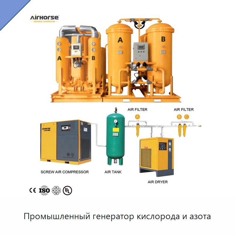 Промышленный генератор кислорода и азота — Газогенераторное оборудование