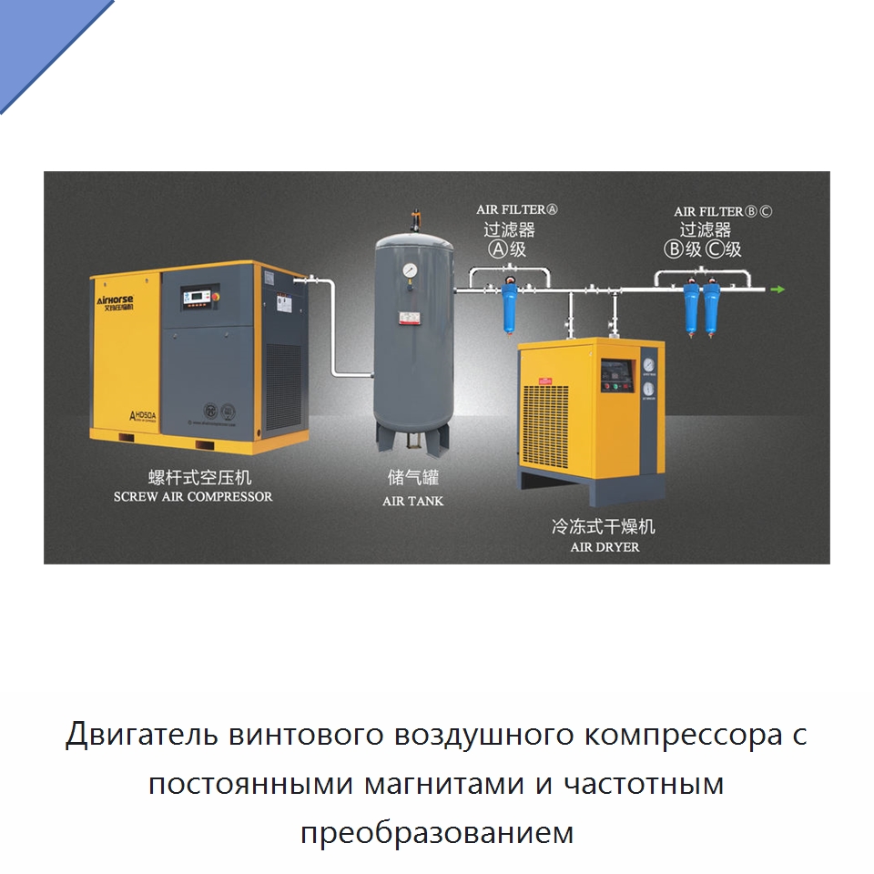 Двигатель винтового воздушного компрессора с постоянными магнитами и частотным преобразованием — Промышленные компрессоры