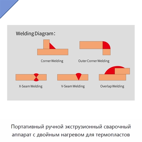 Портативный ручной экструзионный сварочный аппарат с двойным нагревом для термопластов