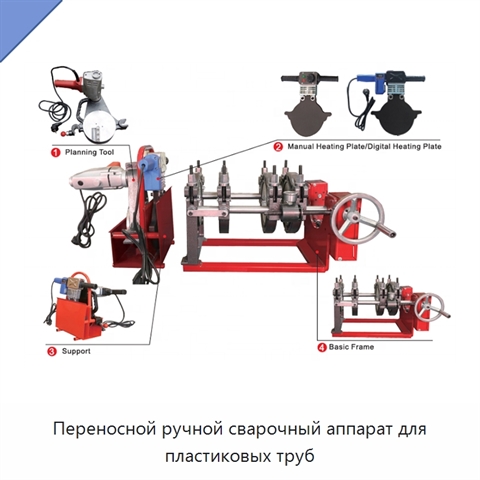 Переносной ручной сварочный аппарат для пластиковых труб