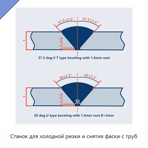 Станок для холодной резки и снятия фаски с труб