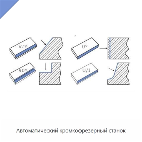 Автоматический кромкофрезерный станок