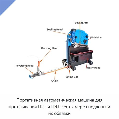 Портативная автоматическая машина для протягивания ПП- и ПЭТ-ленты через поддоны и их обвязки