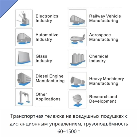 Транспортная тележка на воздушных подушках с дистанционным управлением, грузоподъёмность 60–1500 т