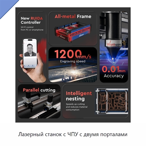 Лазерный станок с ЧПУ с двумя порталами