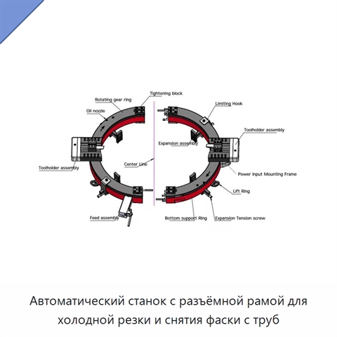 Автоматический станок с разъёмной рамой для холодной резки и снятия фаски с труб