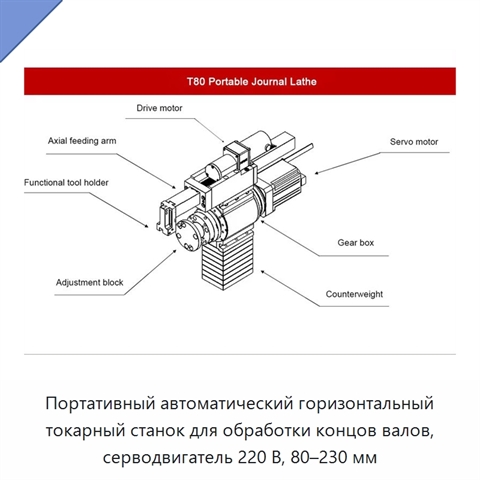 Портативный автоматический горизонтальный токарный станок для обработки концов валов, серводвигатель 220 В, 80–230 мм