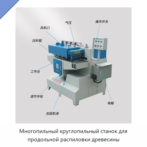 Многопильный круглопильный станок для продольной распиловки древесины