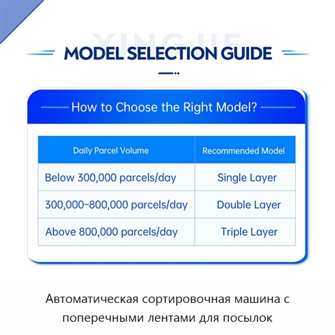 Автоматическая сортировочная машина с поперечными лентами для посылок