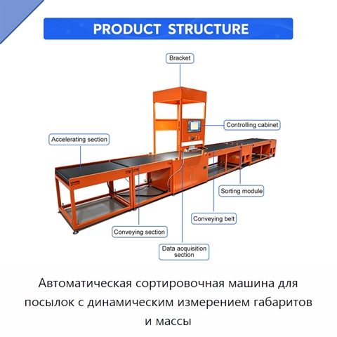 Автоматическая сортировочная машина для посылок с динамическим измерением габаритов и массы