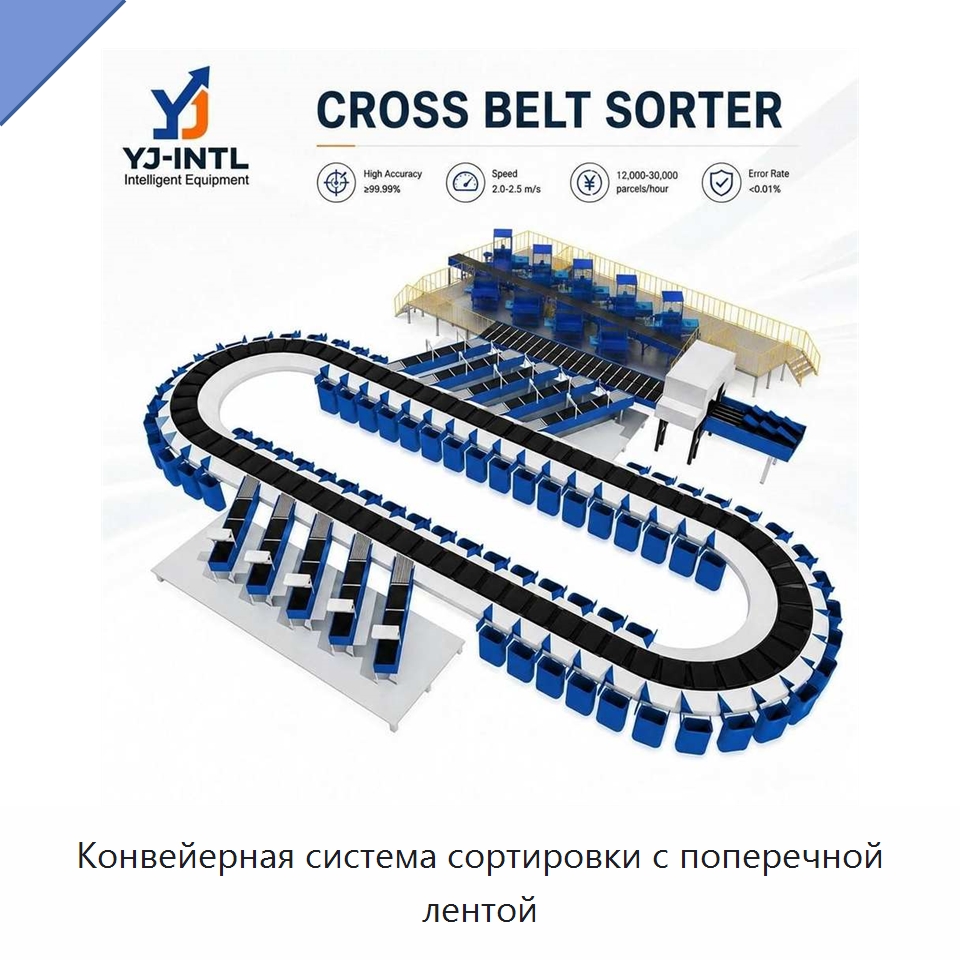 Конвейерная система сортировки с поперечной лентой — Сортировочный конвейер