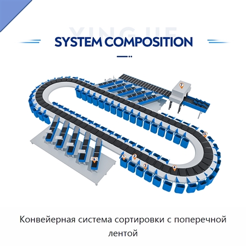 Конвейерная система сортировки с поперечной лентой