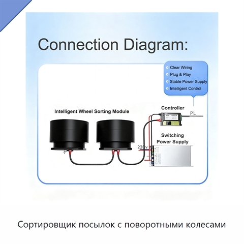 Сортировщик посылок с поворотными колесами