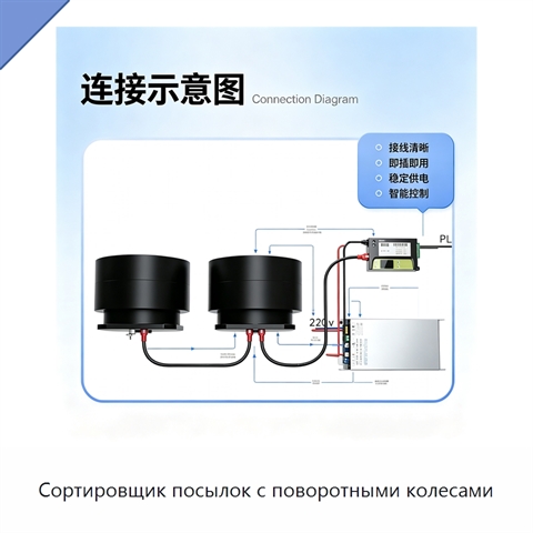 Сортировщик посылок с поворотными колесами