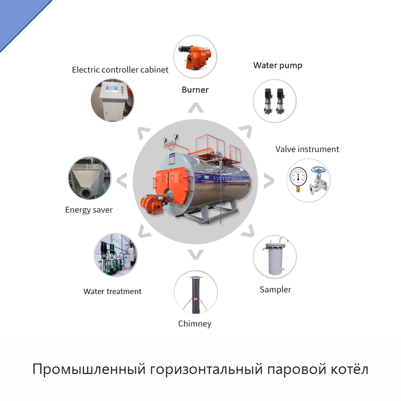 Промышленный горизонтальный паровой котёл — Котлы и комплектующие