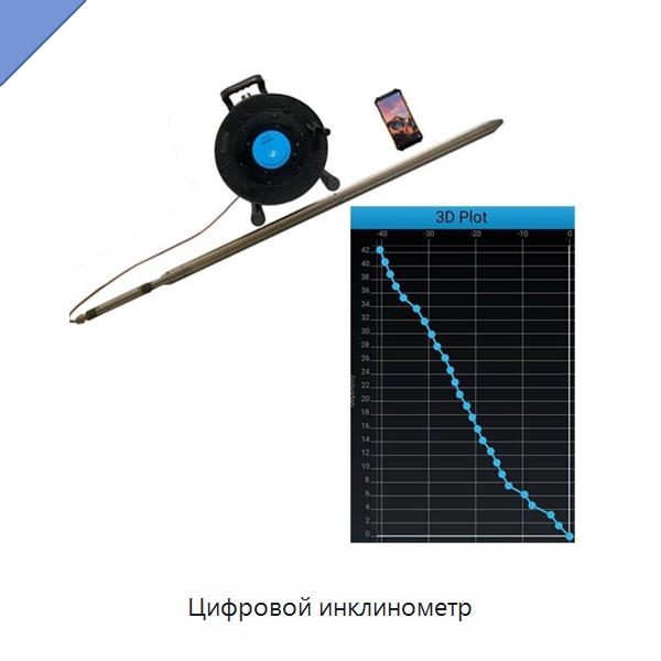 Цифровой инклинометр — Испытательное оборудование