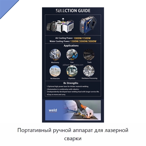 Портативный ручной аппарат для лазерной сварки