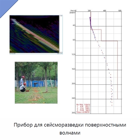 Прибор для сейсморазведки поверхностными волнами