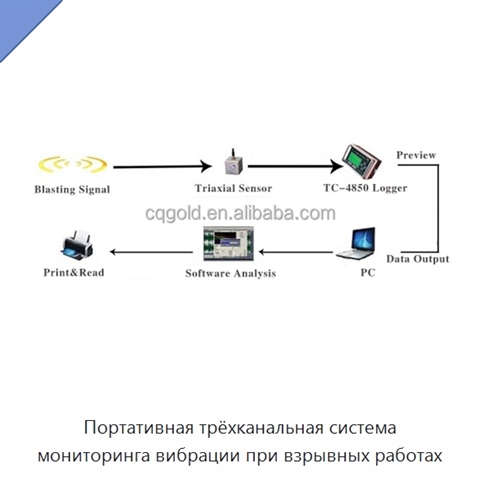Портативная трёхканальная система мониторинга вибрации при взрывных работах