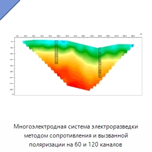 Многоэлектродная система электроразведки методом сопротивления и вызванной поляризации на 60 и 120 каналов
