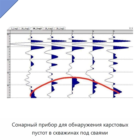 Сонарный прибор для обнаружения карстовых пустот в скважинах под сваями