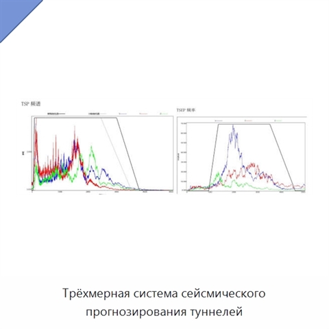 Трёхмерная система сейсмического прогнозирования туннелей