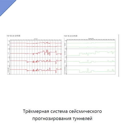 Трёхмерная система сейсмического прогнозирования туннелей