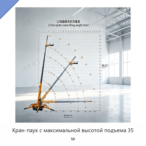 Кран-паук с максимальной высотой подъема 35 м
