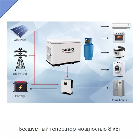 Бесшумный генератор мощностью 8 кВт