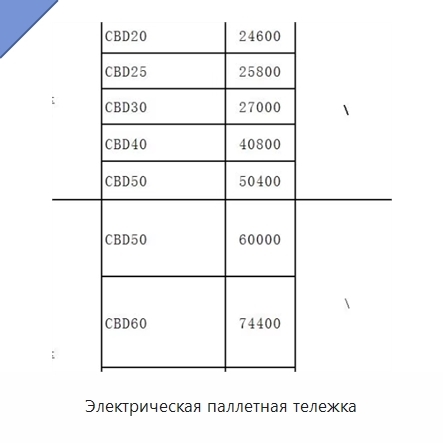 Электрическая паллетная тележка