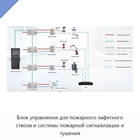 Блок управления для пожарного лафетного ствола и системы пожарной сигнализации и тушения
