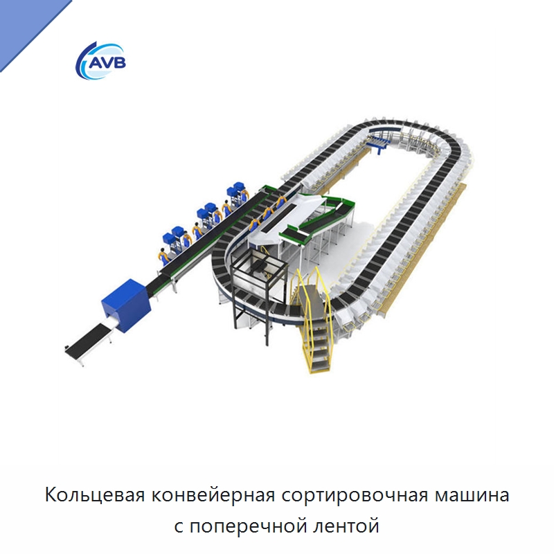 Кольцевая конвейерная сортировочная машина с поперечной лентой — Сортировочный конвейер