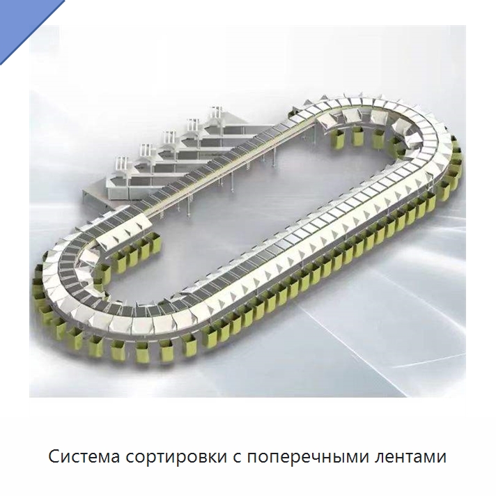Система сортировки с поперечными лентами — Сортировочный конвейер
