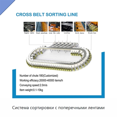 Система сортировки с поперечными лентами