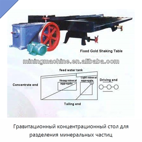 Гравитационный концентрационный стол для разделения минеральных частиц