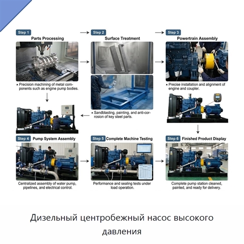 Дизельный центробежный насос высокого давления