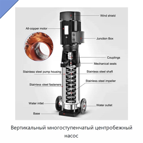 Вертикальный многоступенчатый центробежный насос
