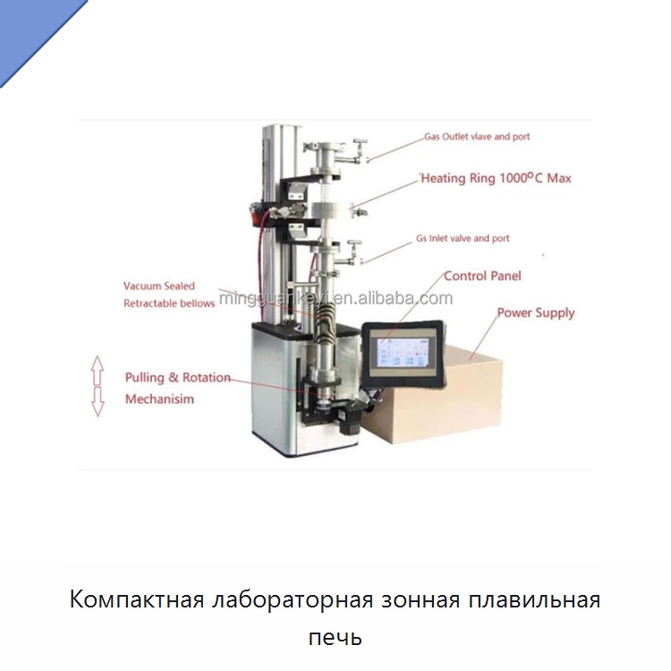 Компактная лабораторная зонная плавильная печь — Промышленные печи
