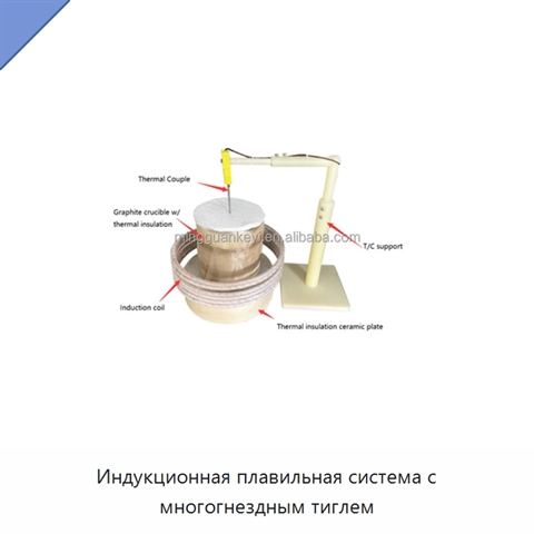 Индукционная плавильная система с многогнездным тиглем