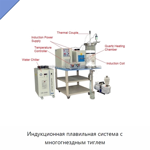 Индукционная плавильная система с многогнездным тиглем