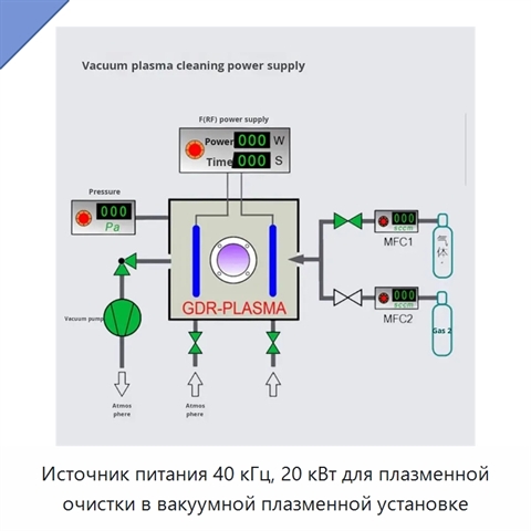 Источник питания 40 кГц, 20 кВт для плазменной очистки в вакуумной плазменной установке