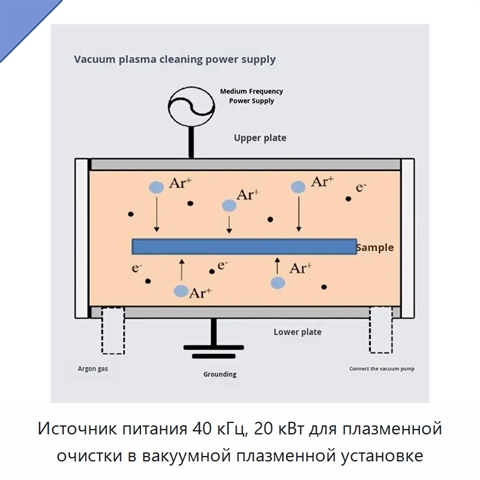 Источник питания 40 кГц, 20 кВт для плазменной очистки в вакуумной плазменной установке