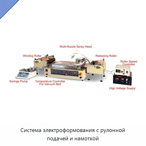 Система электроформования с рулонной подачей и намоткой